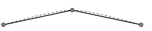 图2.6：灰色虚线弧表示块的边缘