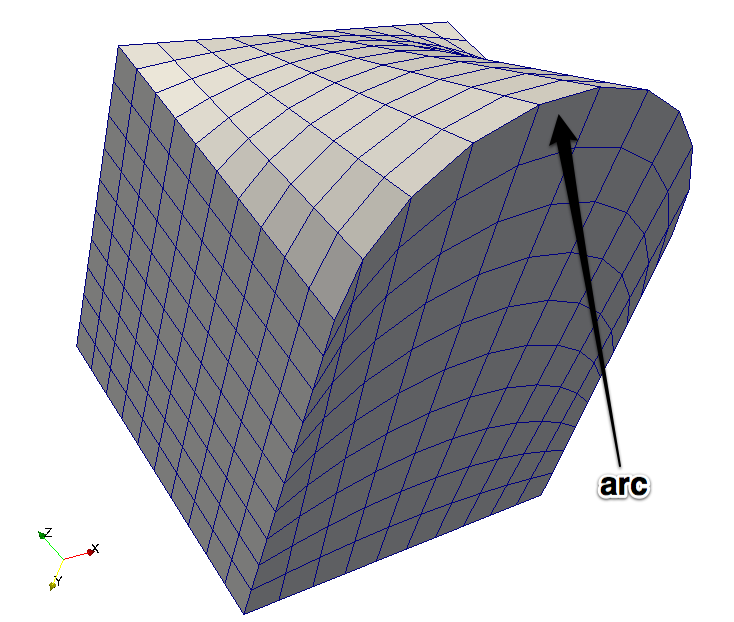 图2.9：用块网和一个圆弧作为一条边划分的单位立方体 
