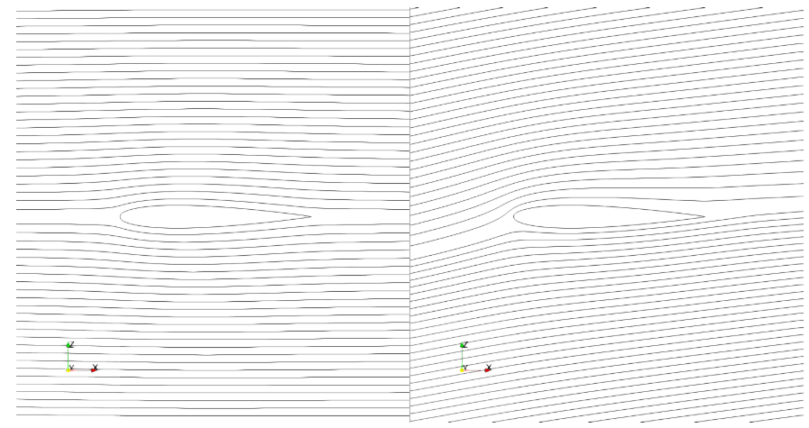 图8.2 α = 0（迎角= 00000000）和α = 10（迎角= 00000009）时的流线