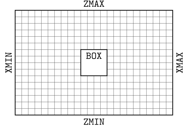 图13.6 x-z平面中的几何体草图，用于unitCubeBase案例