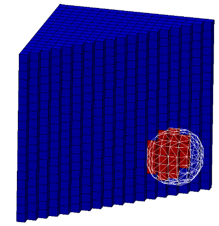 图13.8 网格细化标量传输的测试用例。红色单元格初始化为值100，蓝色单元格初始化为值0，线框球体是等值线为50的等值面